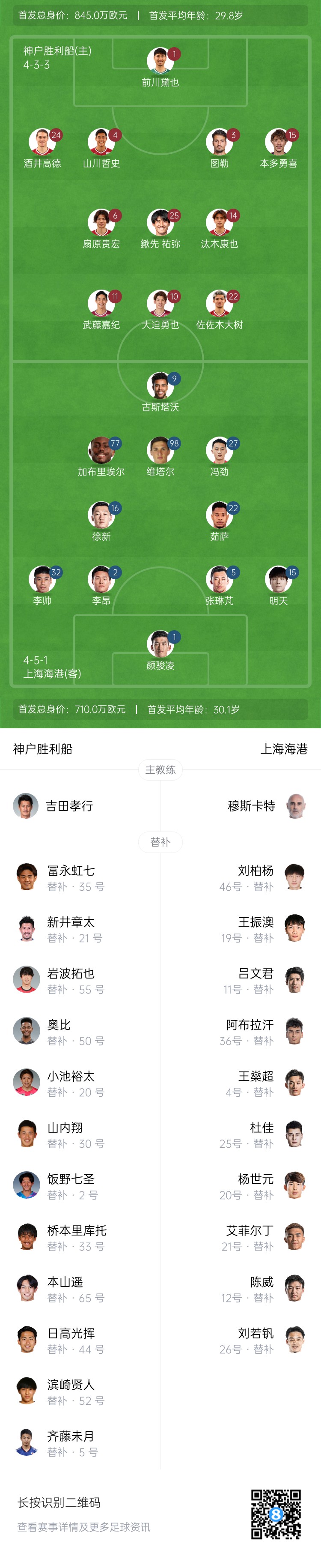  亞冠-海港vs神戶首發(fā)：4外援pk單外援，張琳芃、明天出戰(zhàn)