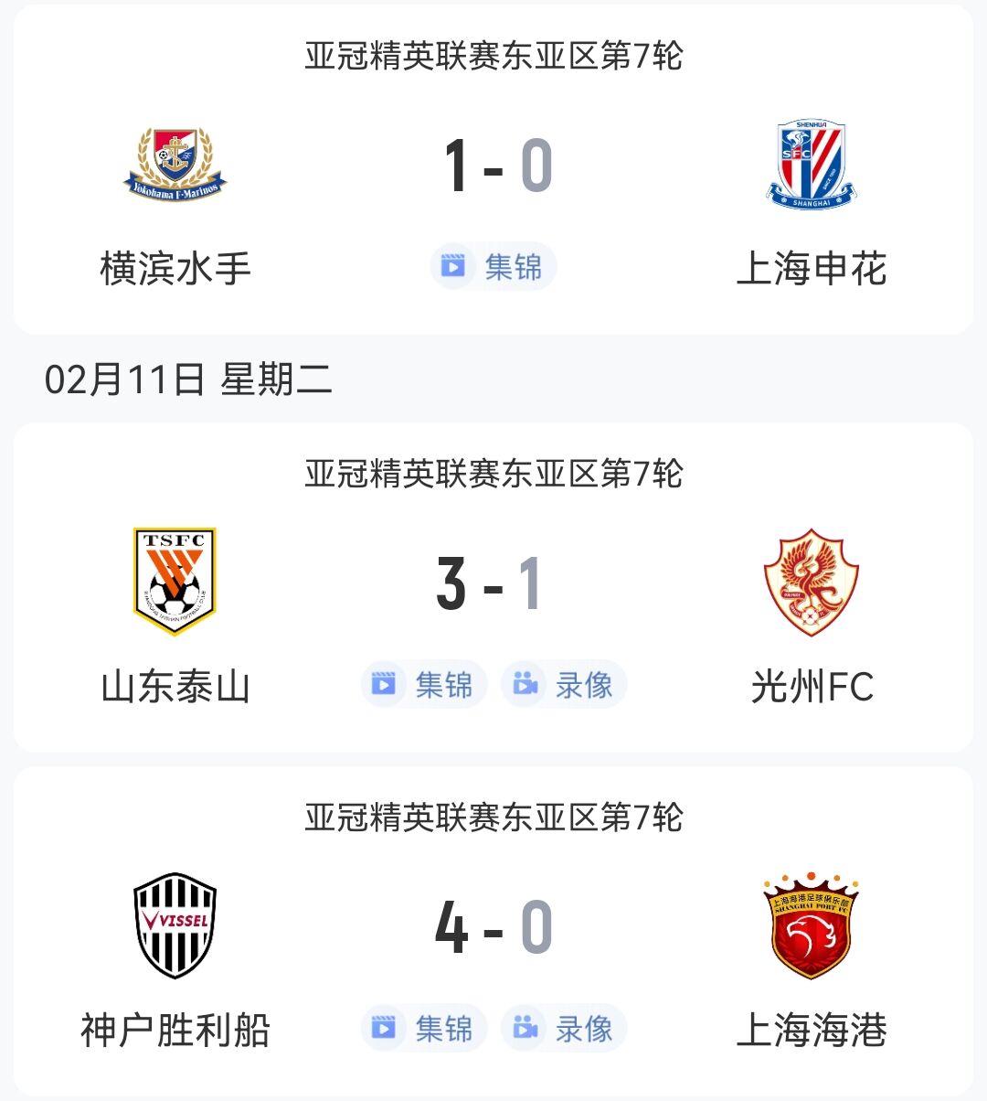  1勝2負(fù)！中超3隊(duì)本輪亞冠：泰山3-1光州，申花海港征戰(zhàn)日本均告負(fù)