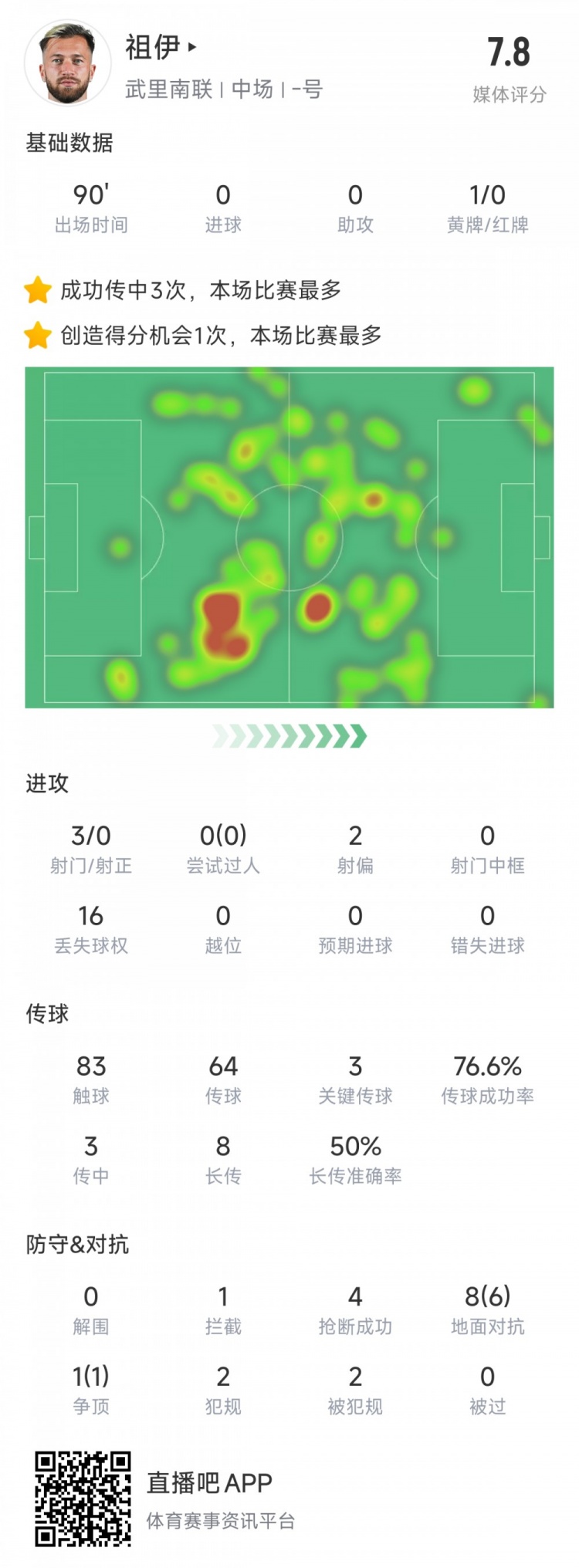  新東家亞冠首秀表現(xiàn)不俗，亞泰舊將祖伊助武里南聯(lián)2-1蔚山HD