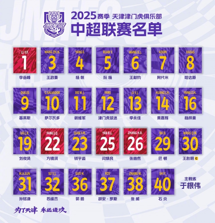  津門虎公布新賽季中超名單：5外援領(lǐng)銜，巴頓、謝維軍在列