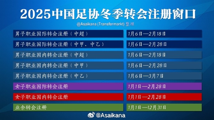  中超的轉會期在2月18日結束，但不意味著之后還能從國外引進球員