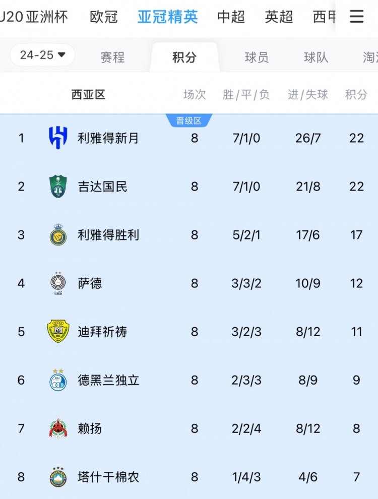  亞冠1/8決賽西亞區(qū)對(duì)陣：新月vs塔什干棉農(nóng)，勝利vs德黑蘭獨(dú)立