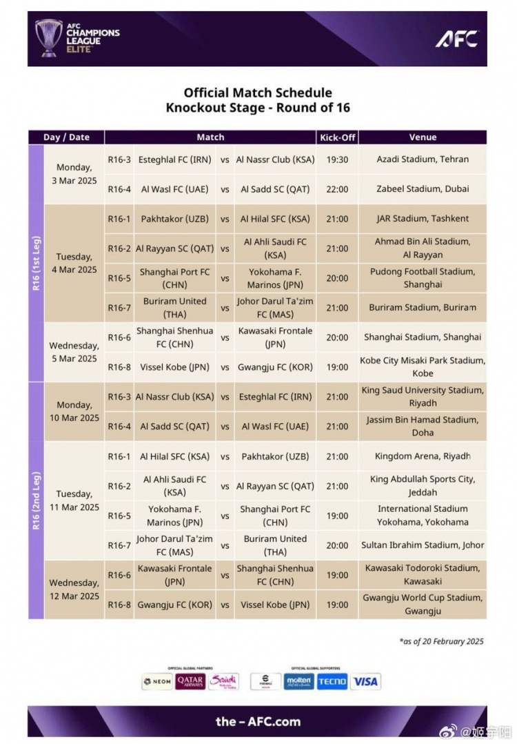  亞冠1/8決賽賽程：海港、申花3月4/5日、11/12日進行兩回合比賽