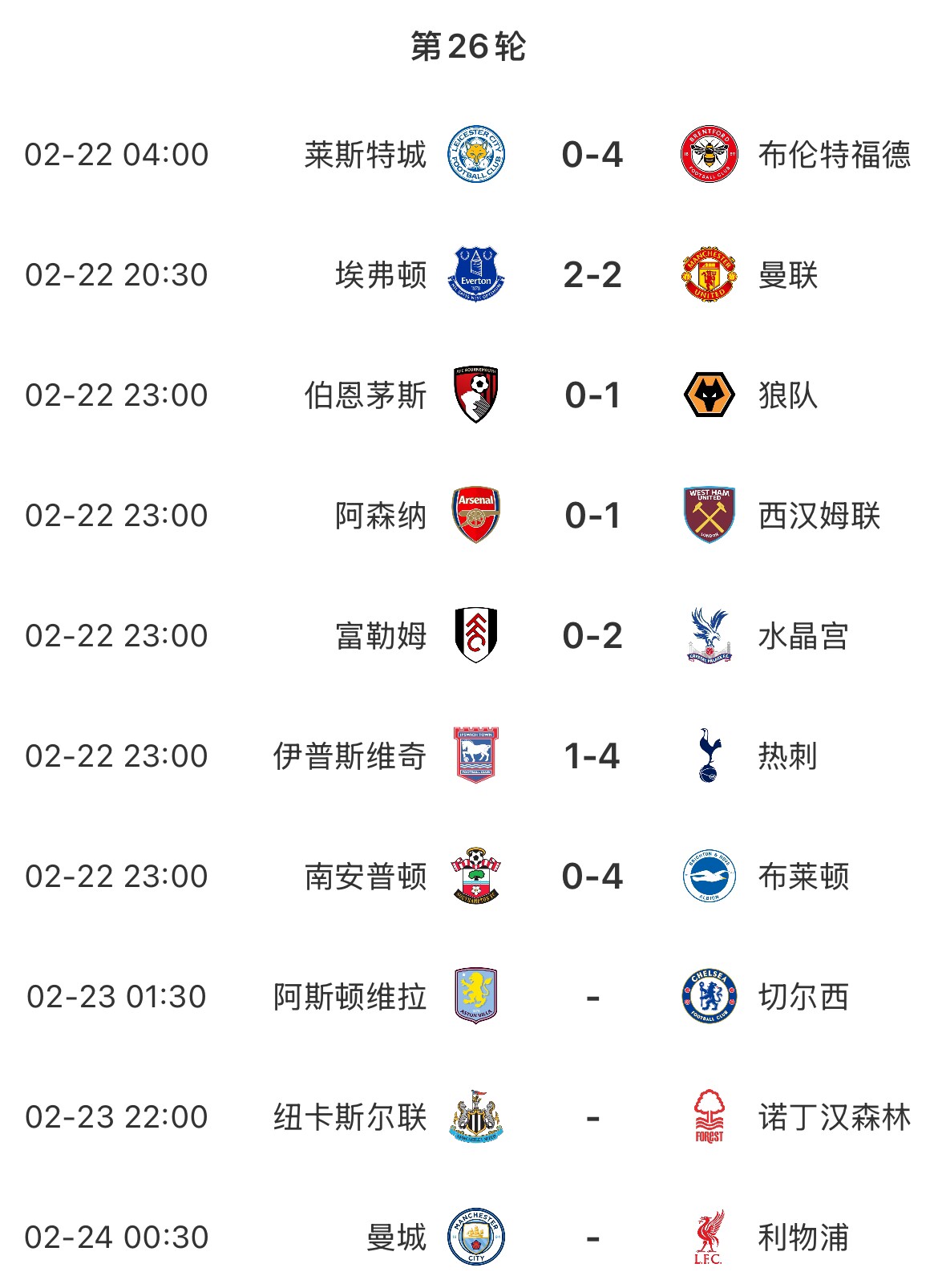  主場魔咒？本輪英超已結(jié)束7場&主場球隊(duì)1平6負(fù)，明天曼城vs利物浦