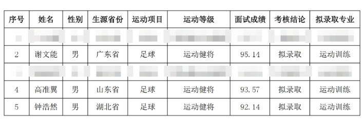  祝賀！謝文能、高準(zhǔn)翼、鐘浩然被華中科技大學(xué)保送錄取