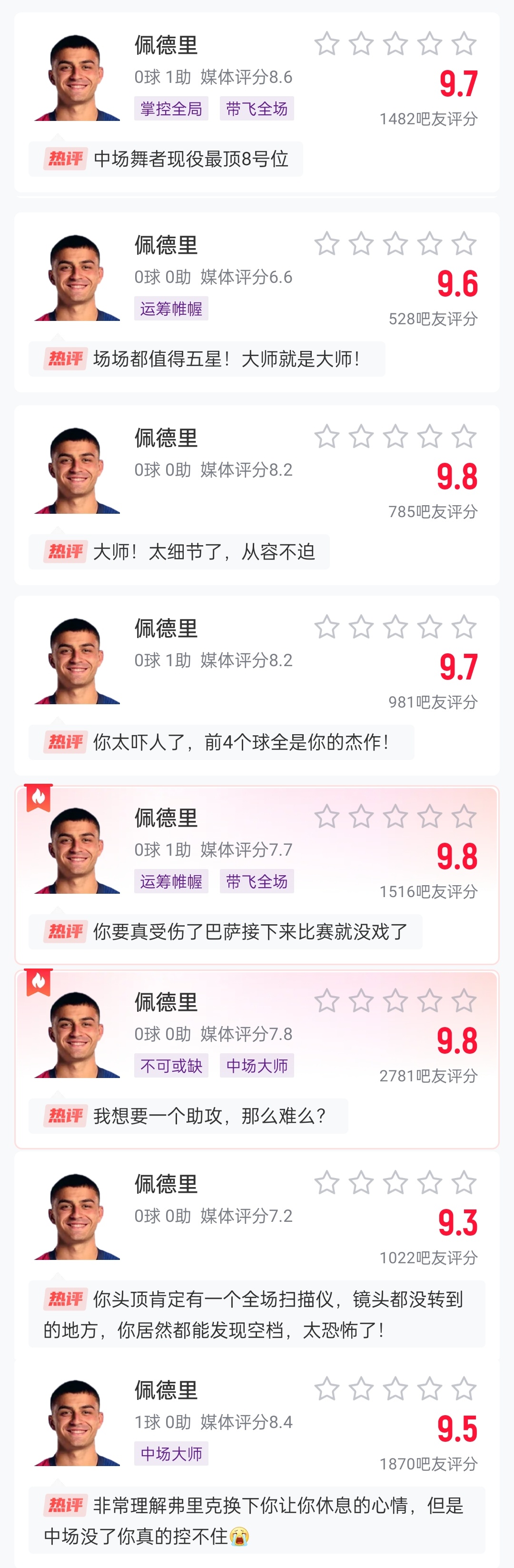 這么強的嗎？佩德里近8場比賽1球3助，吧友場均評分9.65最低9.3