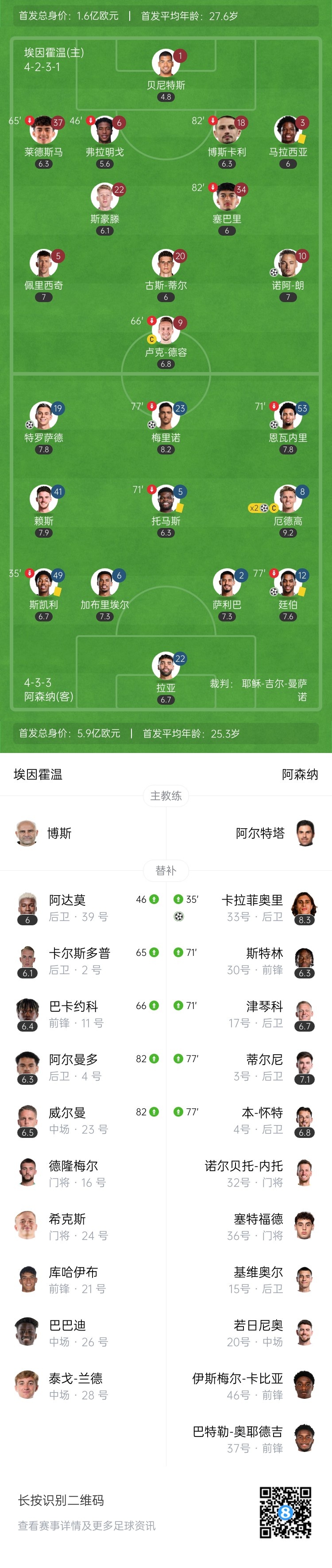  天才特塔！阿森納單場(chǎng)派上全部6個(gè)邊衛(wèi)踢個(gè)遍