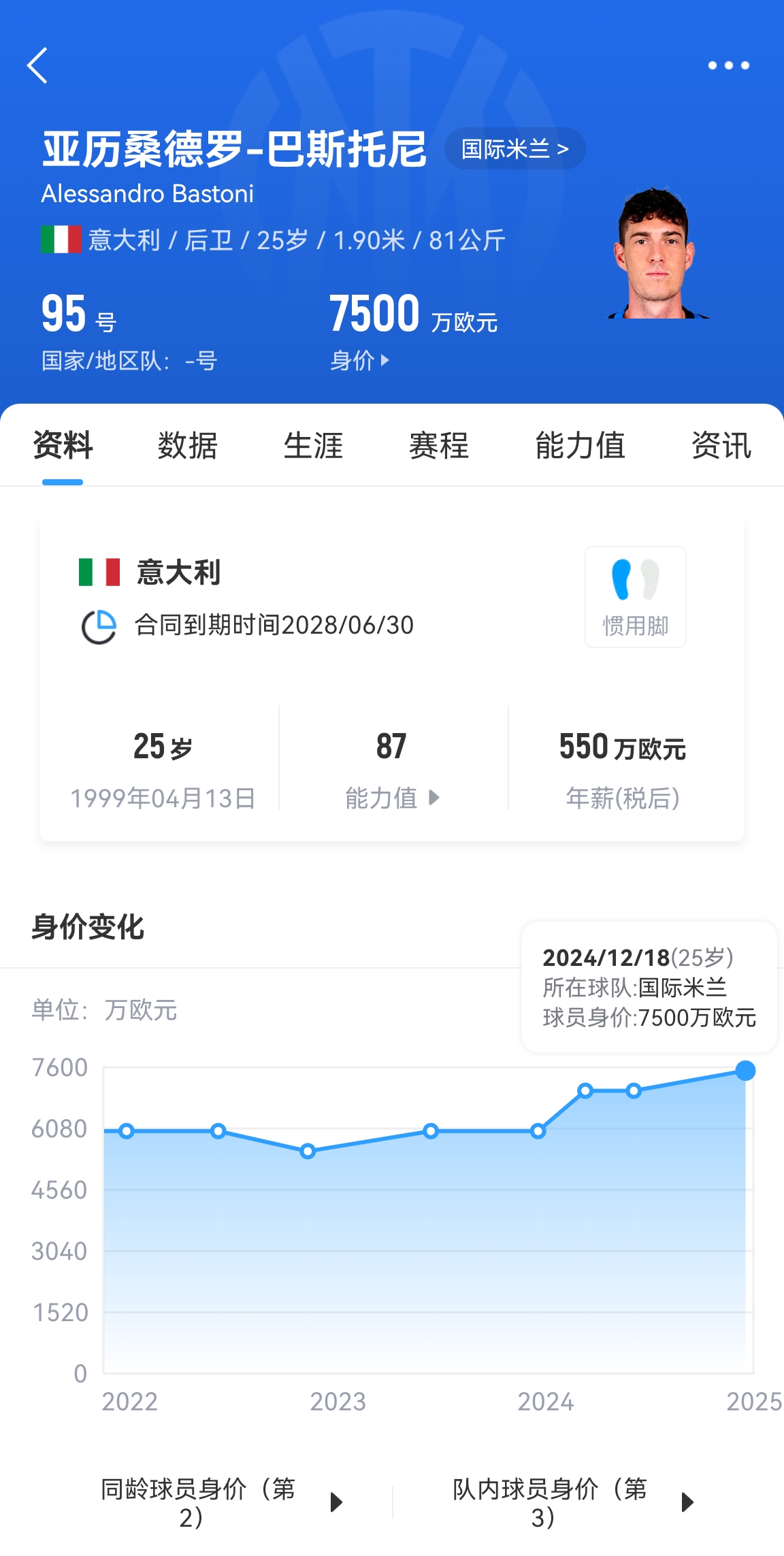  25歲身價(jià)7500萬(wàn)！巴斯托尼83分鐘人球分過奔襲策動(dòng)，圖拉姆失空門