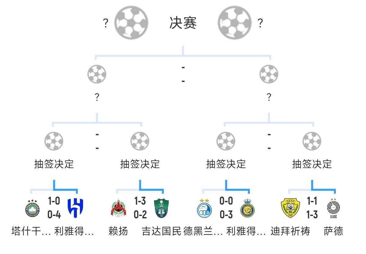  全員惡人！新月+勝利+國民打亞冠全部輕松晉級，西亞4強沙特占3席