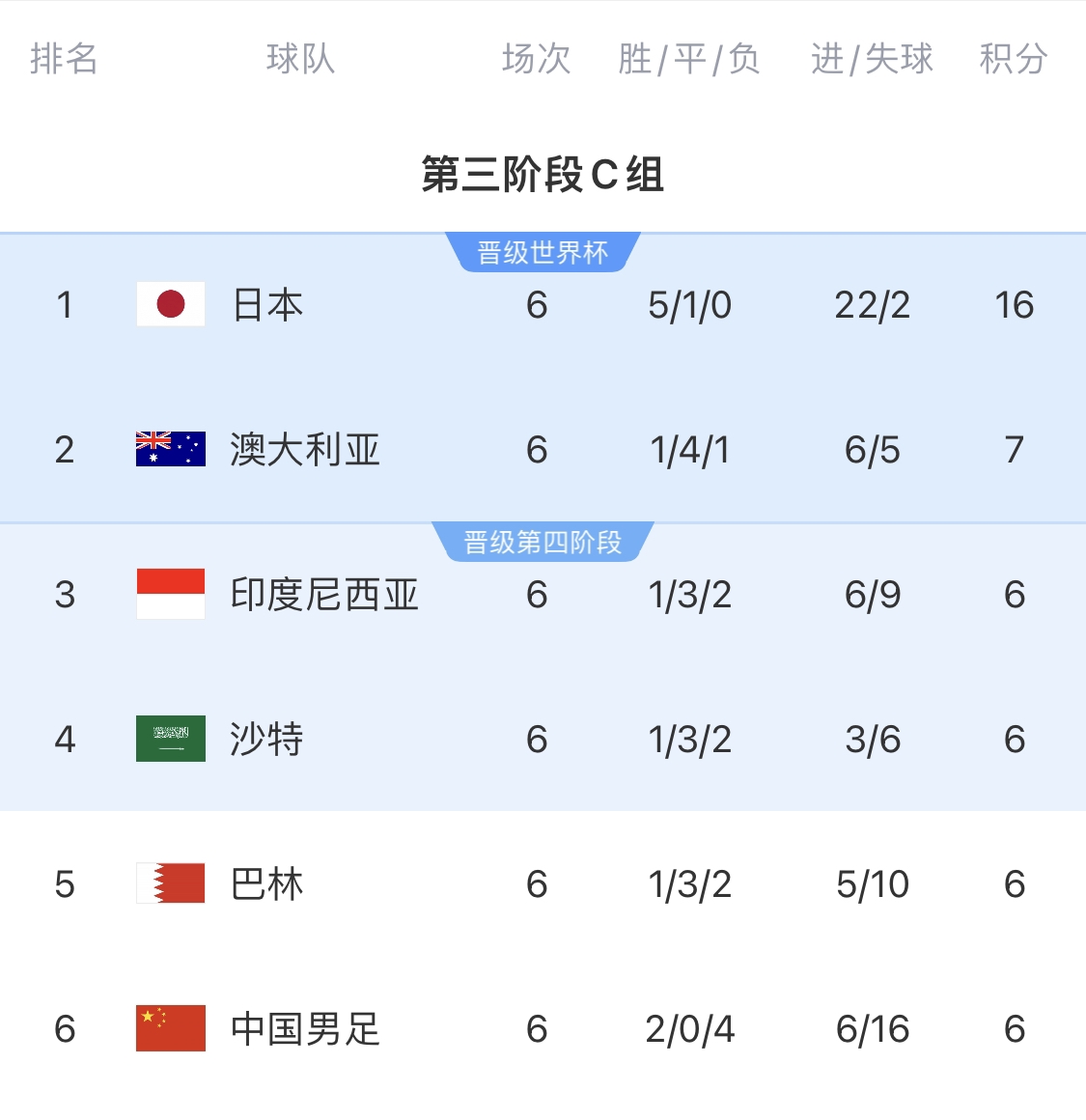  利好！塞鳥具備出場資格，你認為國足3月兩場世預賽能搶下幾分？