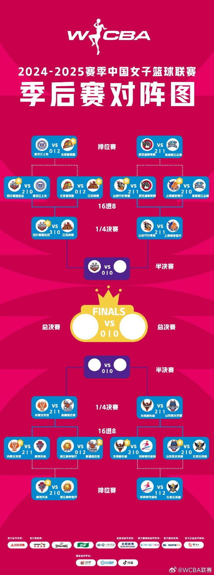  WCBA季后賽排位賽全部戰(zhàn)罷 北京、武漢、陜西、石家莊躋身十二強(qiáng)