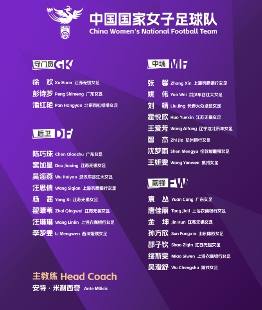  北青體育：中國(guó)女足赴西班牙拉練三周，期間將約戰(zhàn)加拿大等隊(duì)